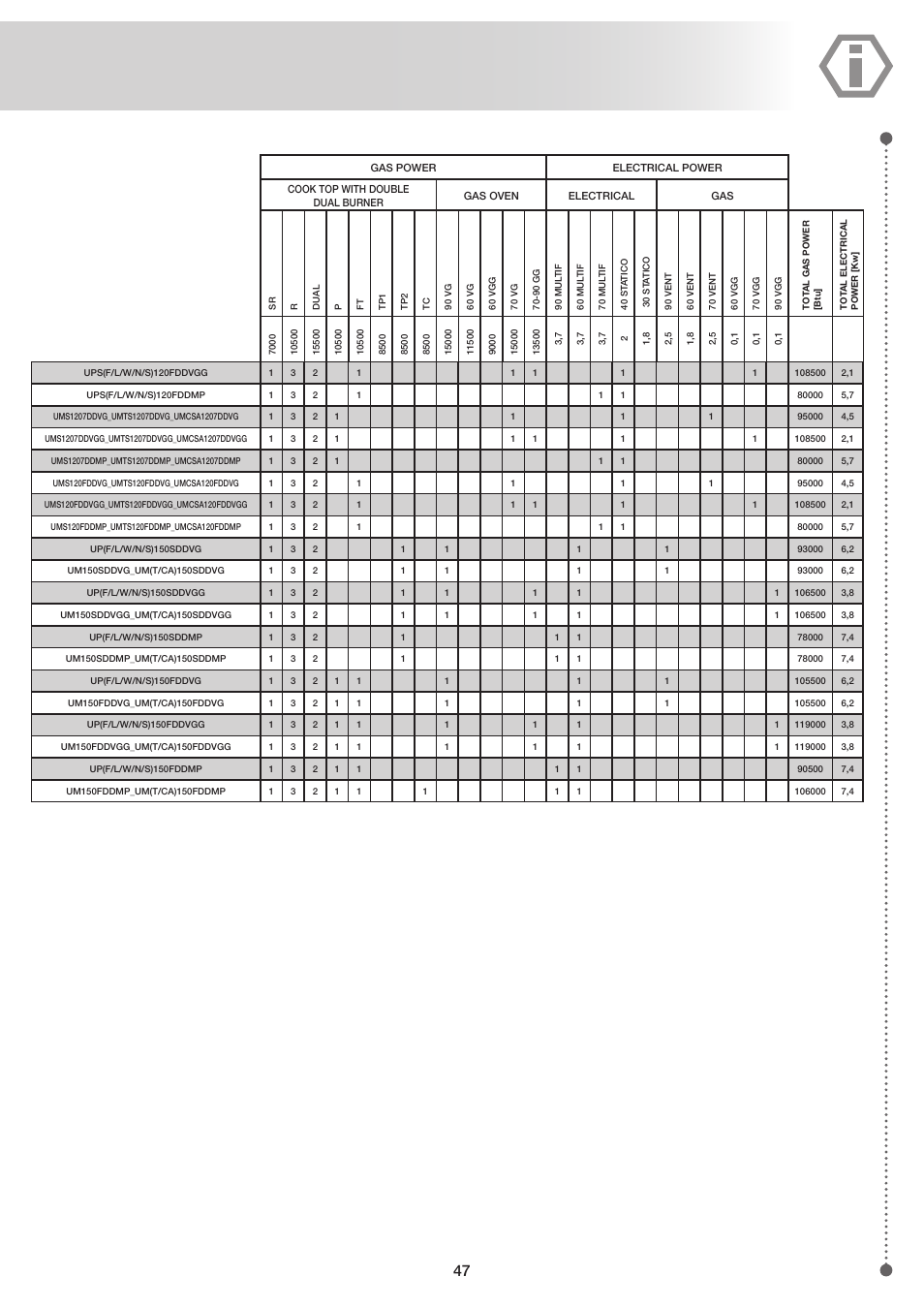 ilve UP60 Majestic User Manual | Page 47 / 48
