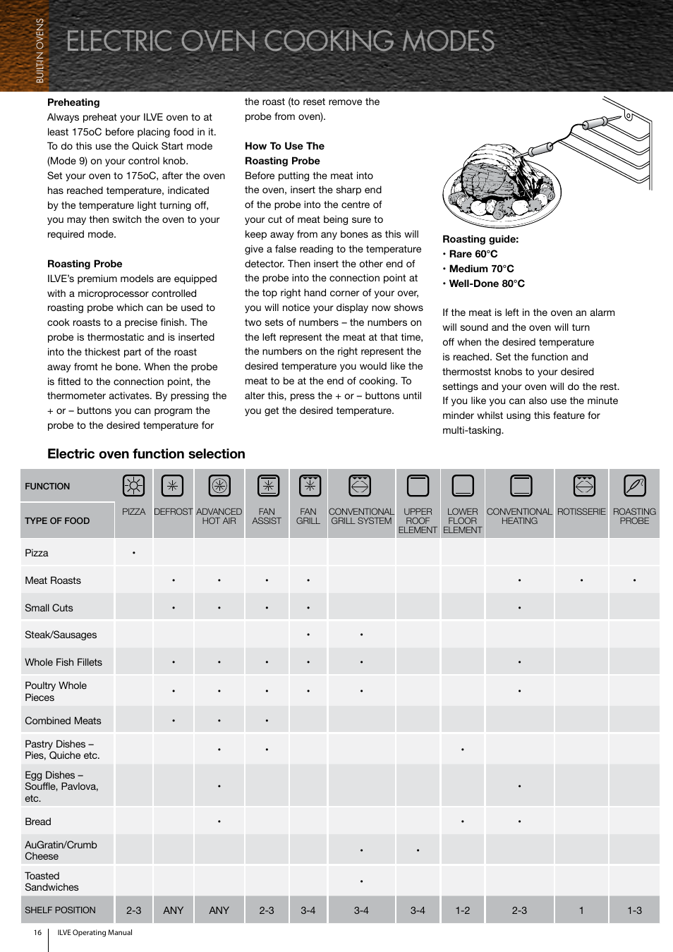 Electric oven cooking modes, Electric oven function selection | ilve Built-in Oven User Manual | Page 16 / 40