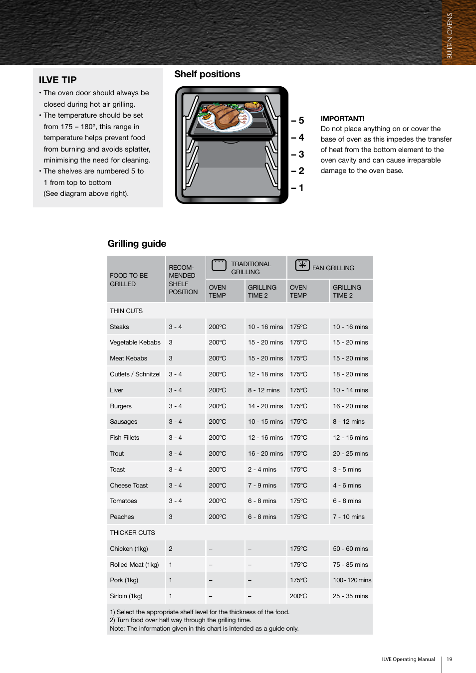 Grilling guide, Ilve tip | ilve Built-in Oven User Manual | Page 19 / 40