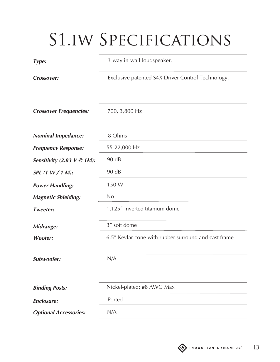 S1.iw specifications | Induction Dynamics S1.iw User Manual | Page 15 / 19