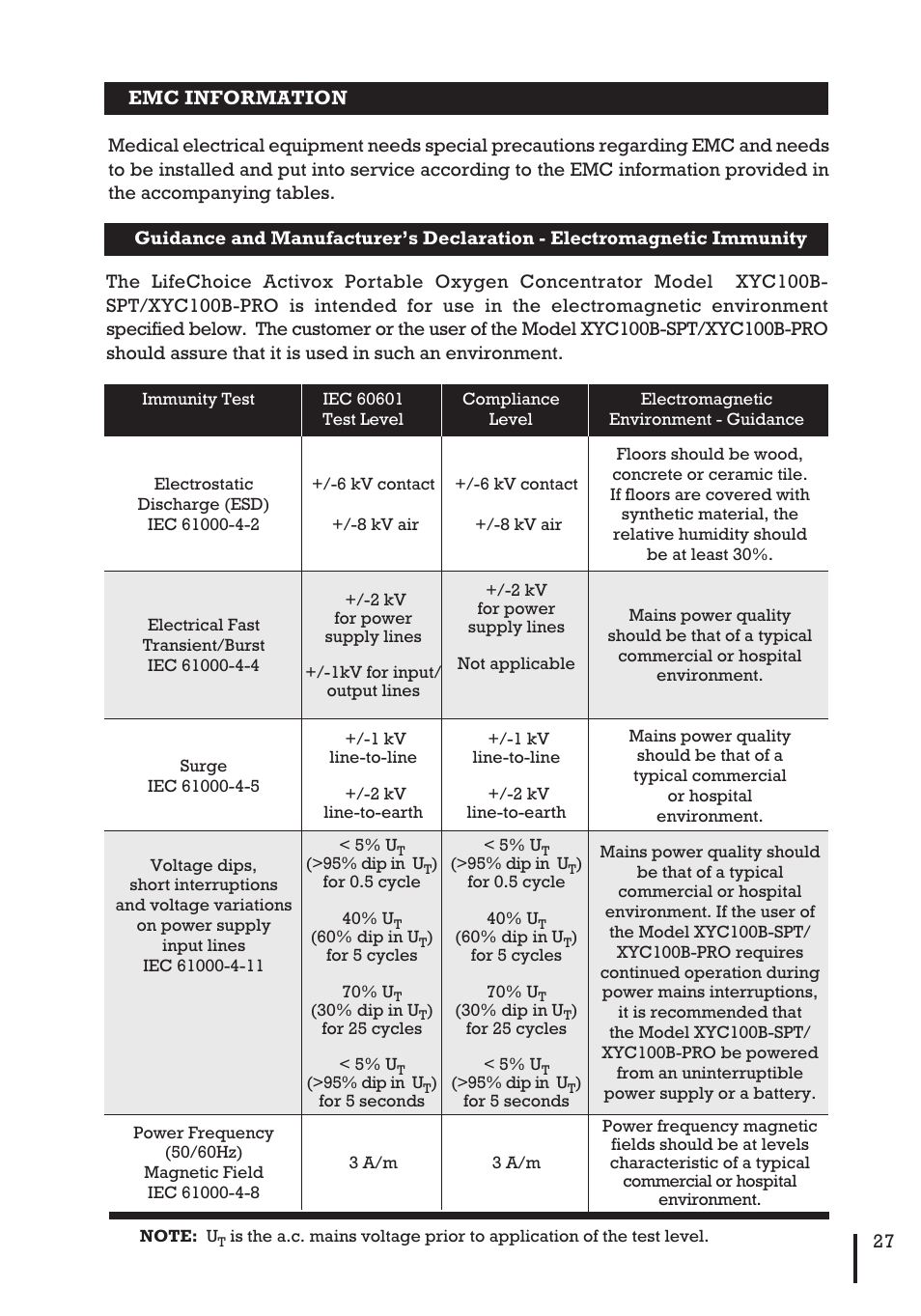 Inova Labs XYC100B-SPT User Manual | Page 29 / 32