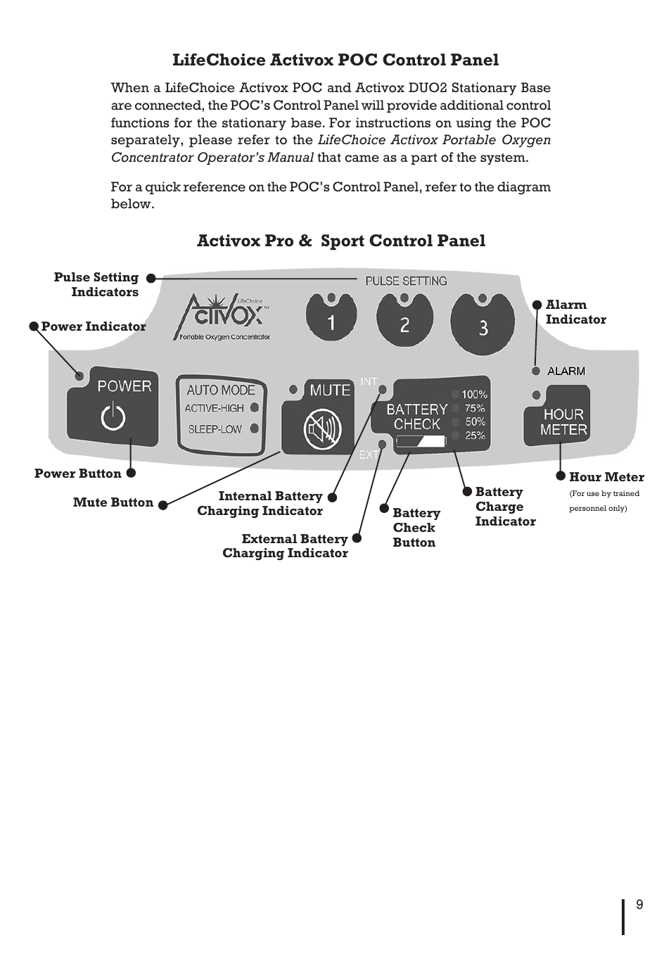Lifechoice activox poc control panel, Activox pro & sport control panel | Inova Labs Activox DUO2 User Manual | Page 11 / 36