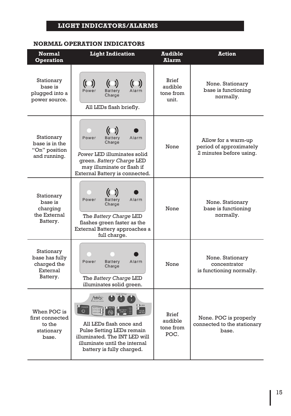 Inova Labs Activox DUO2 User Manual | Page 17 / 36