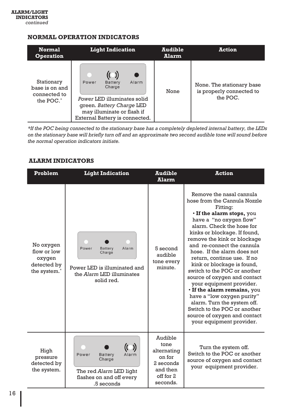 Inova Labs Activox DUO2 User Manual | Page 18 / 36