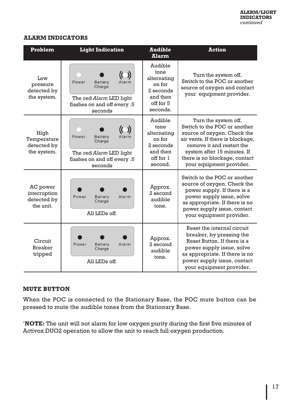 Inova Labs Activox DUO2 User Manual | Page 19 / 36