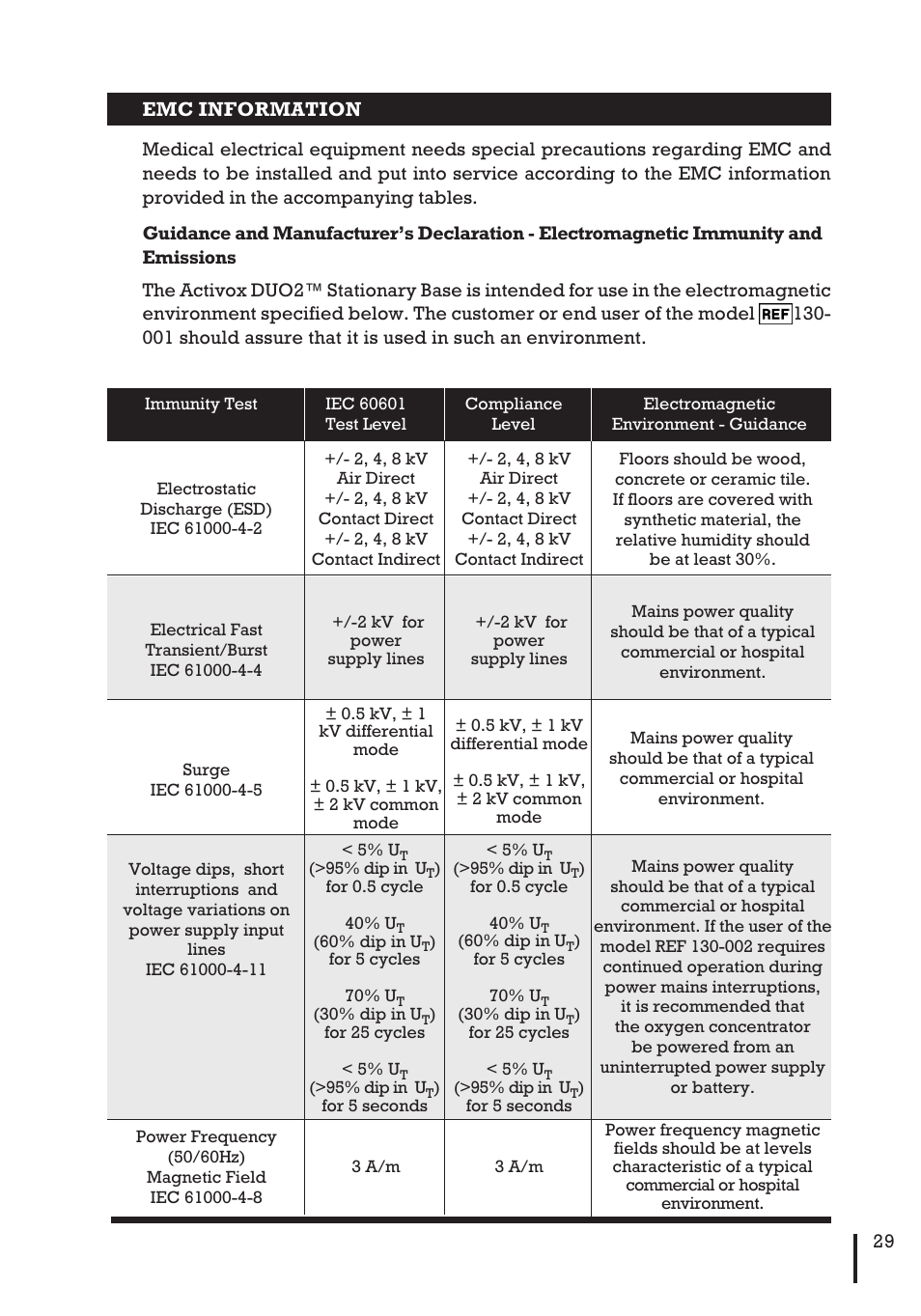 Inova Labs Activox DUO2 User Manual | Page 31 / 36