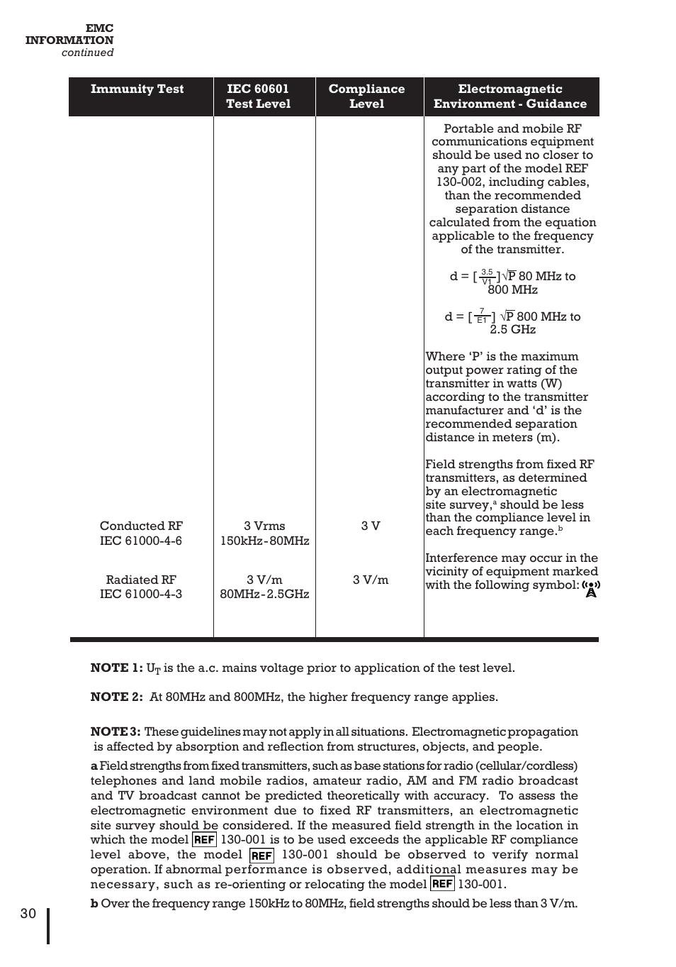 Inova Labs Activox DUO2 User Manual | Page 32 / 36