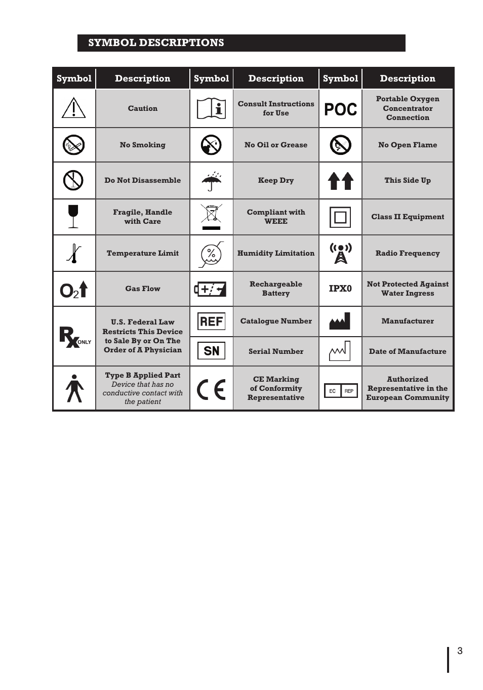 Symbol descriptions | Inova Labs Activox DUO2 User Manual | Page 5 / 36