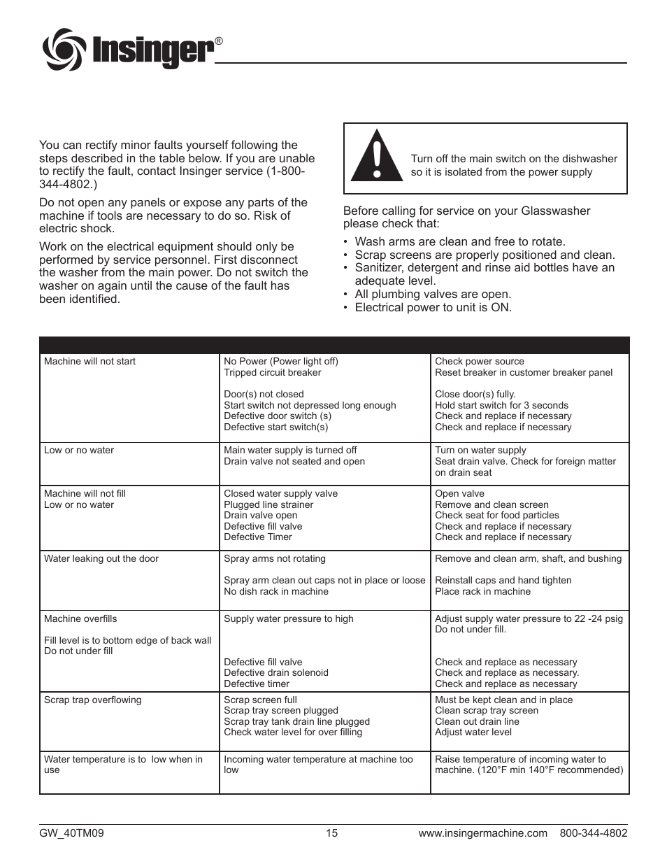 Insinger GW-40 User Manual | Page 17 / 38