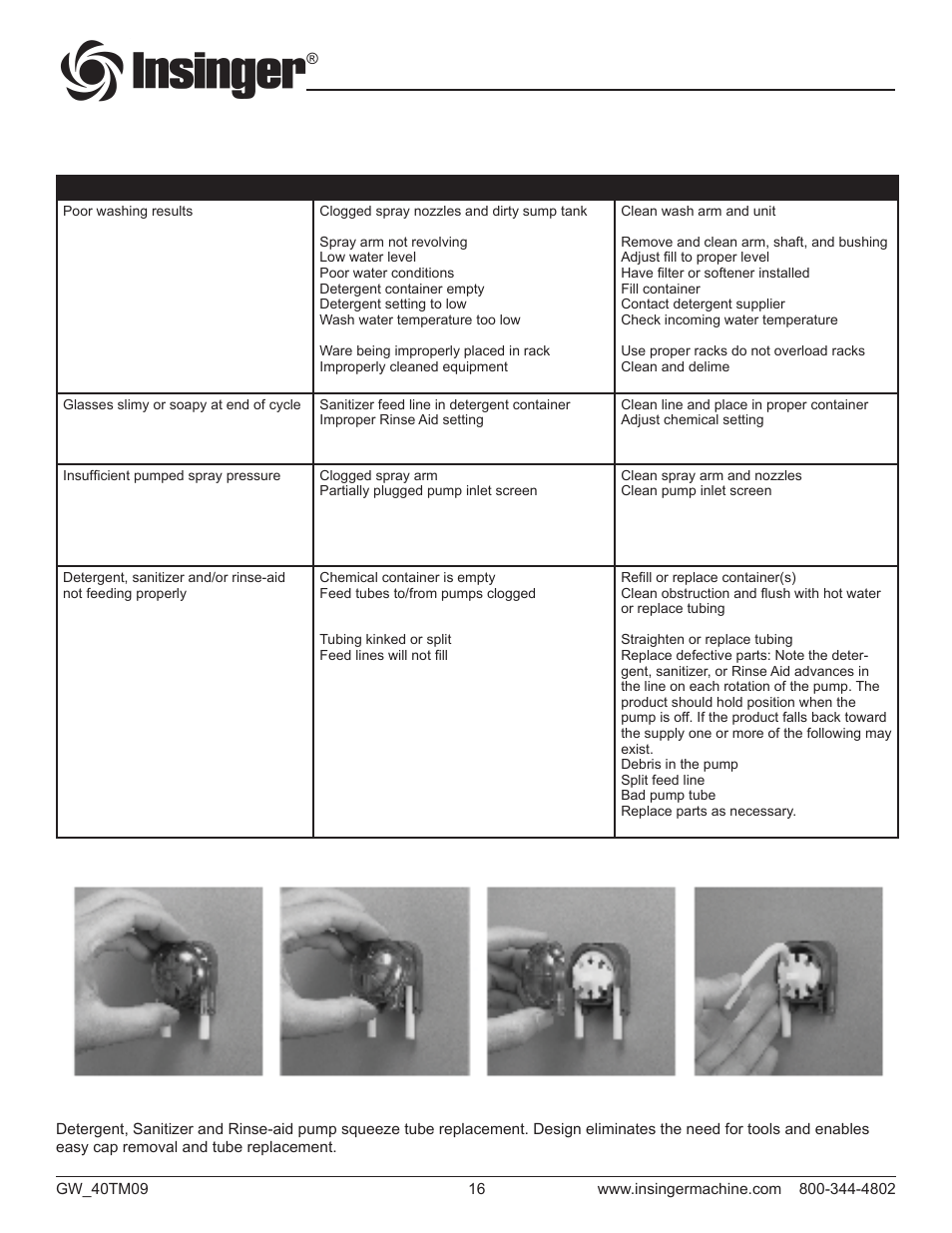 Insinger GW-40 User Manual | Page 18 / 38