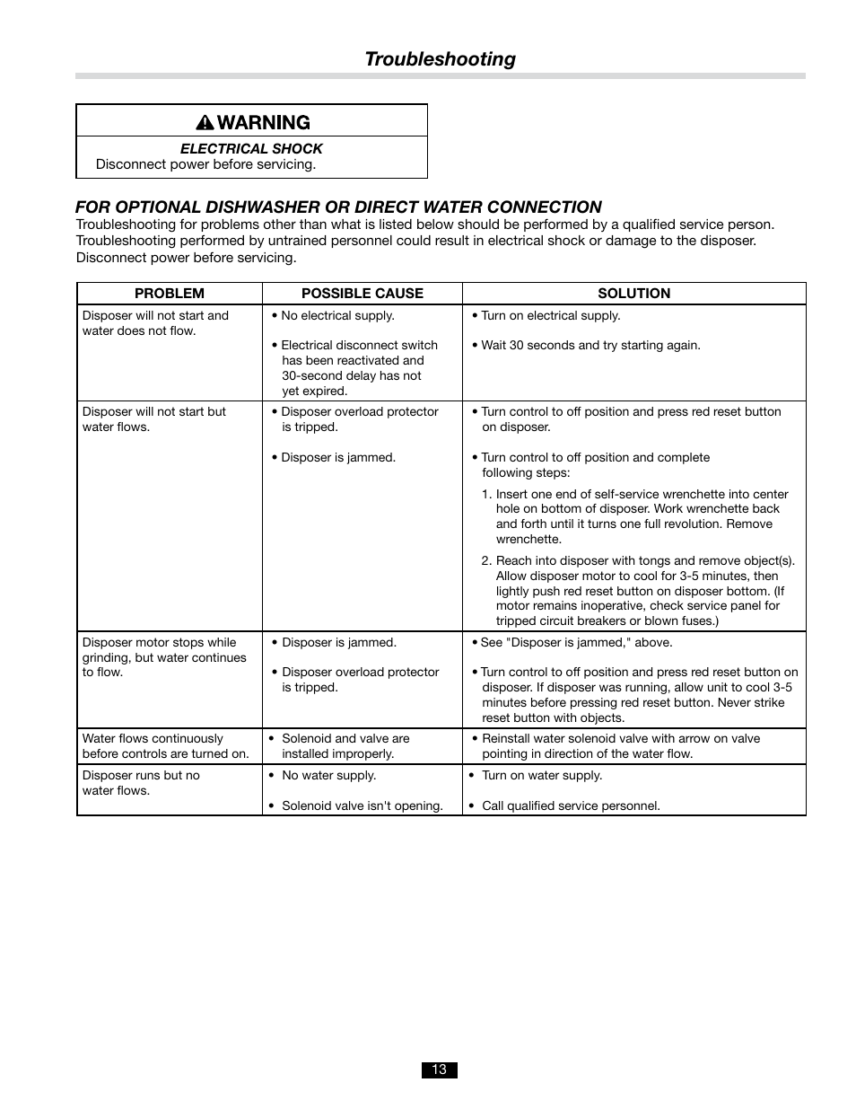 Troubleshooting, For optional dishwasher or direct water connection | InSinkErator LC-50 User Manual | Page 13 / 13