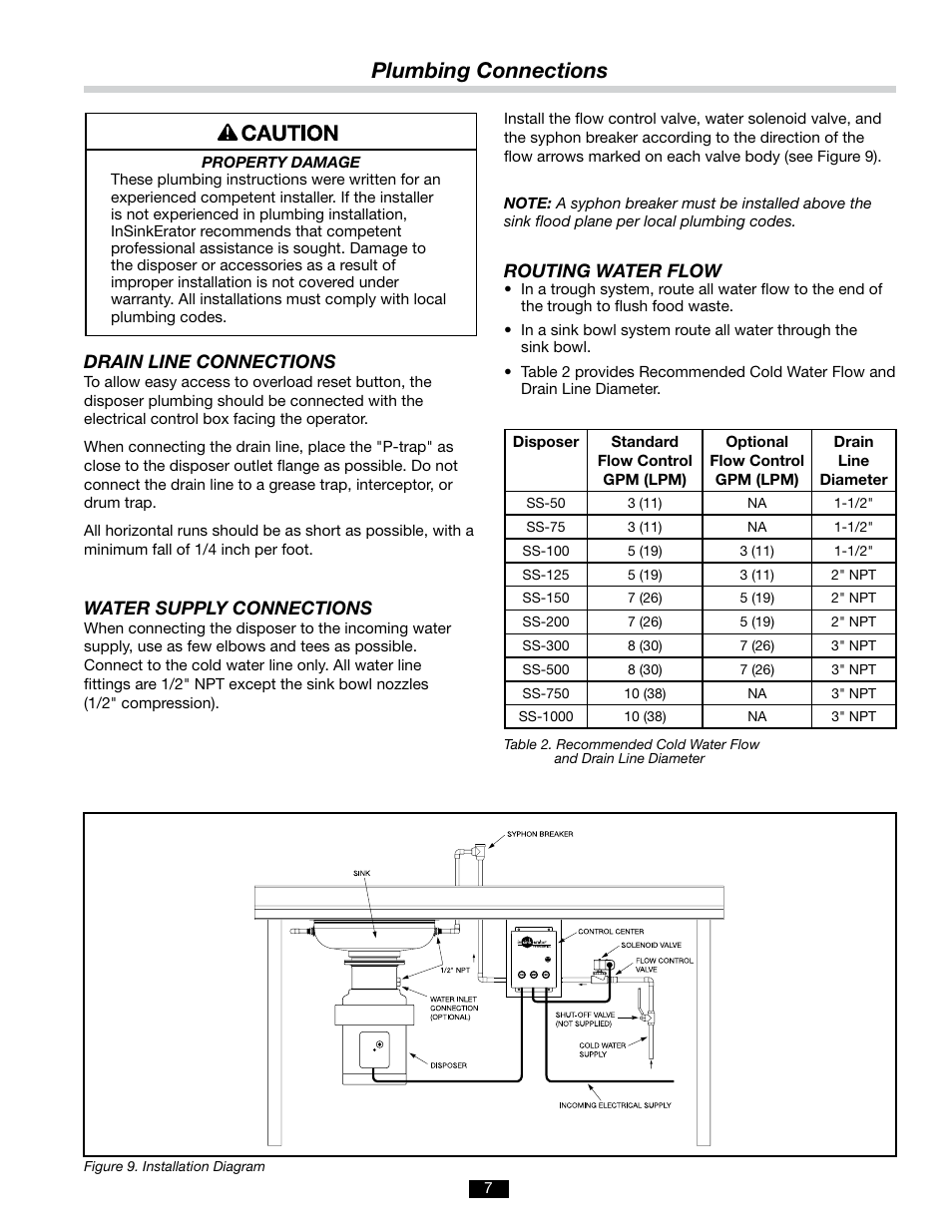 Plumbing connections | InSinkErator SS-50 User Manual | Page 7 / 11