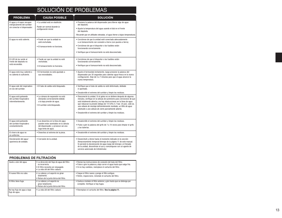 Solución de problemas | InSinkErator HC3300 User Manual | Page 13 / 80