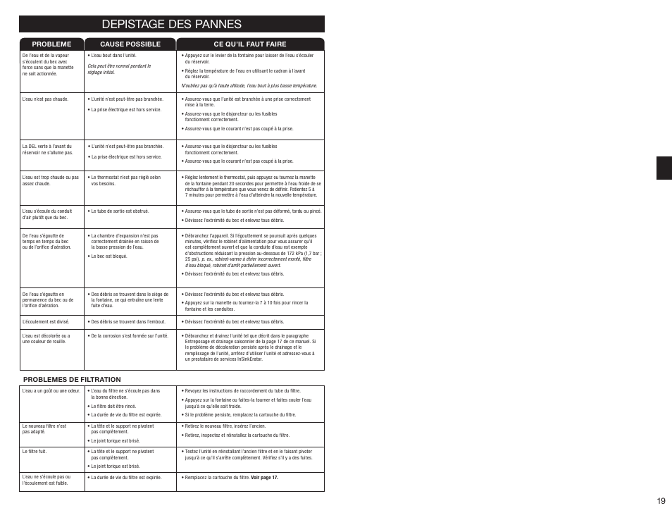 Depistage des pannes | InSinkErator HC3300 User Manual | Page 19 / 80