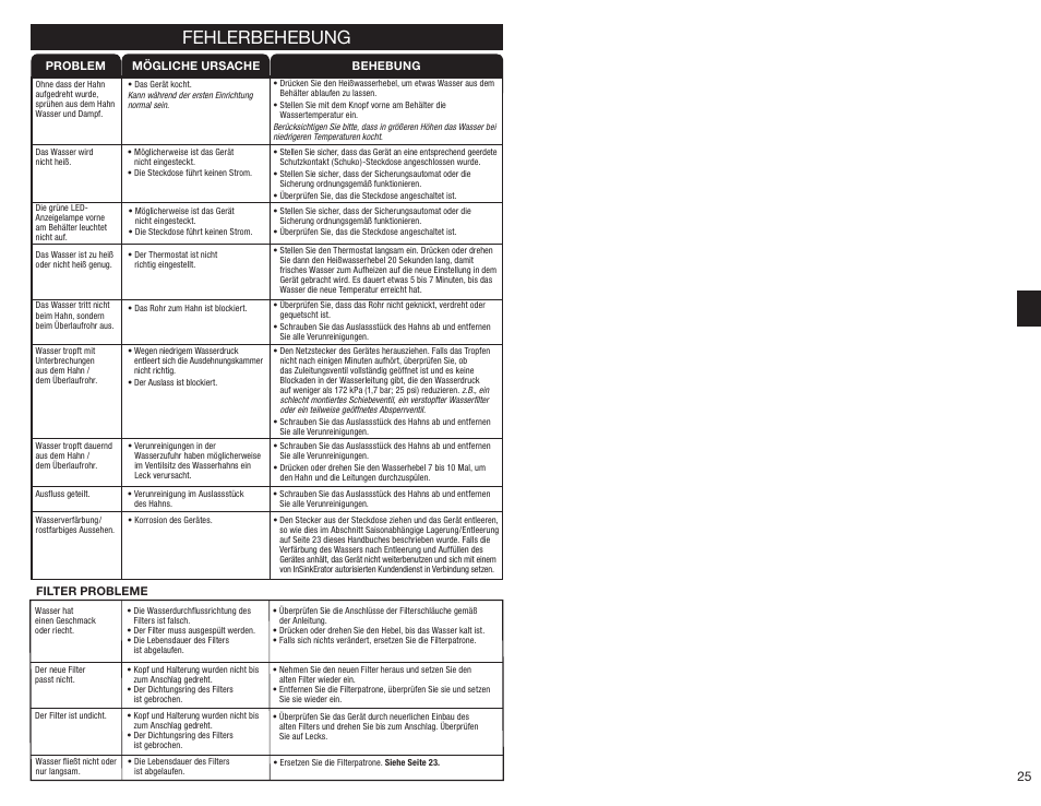 Fehlerbehebung | InSinkErator HC3300 User Manual | Page 25 / 80