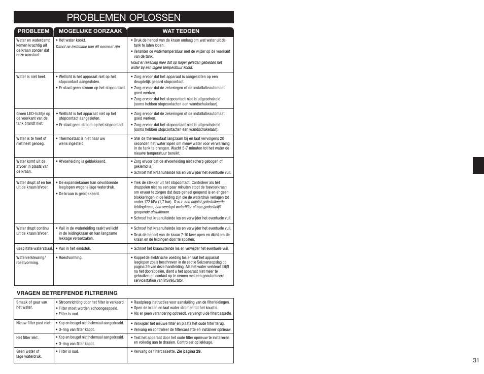 Problemen oplossen | InSinkErator HC3300 User Manual | Page 31 / 80