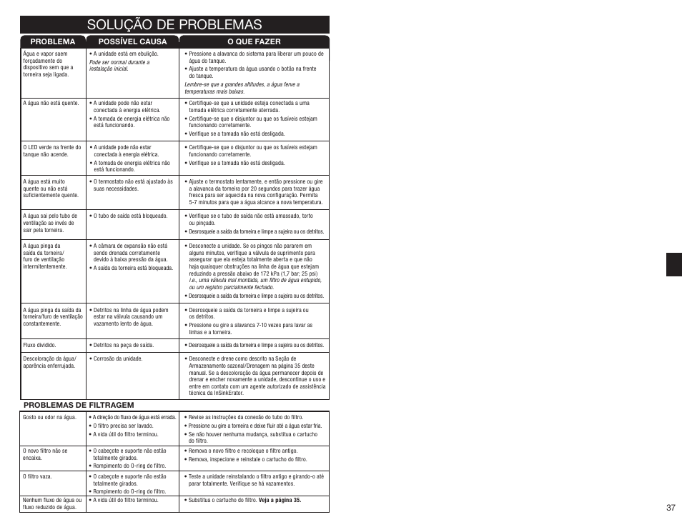 Solução de problemas | InSinkErator HC3300 User Manual | Page 37 / 80