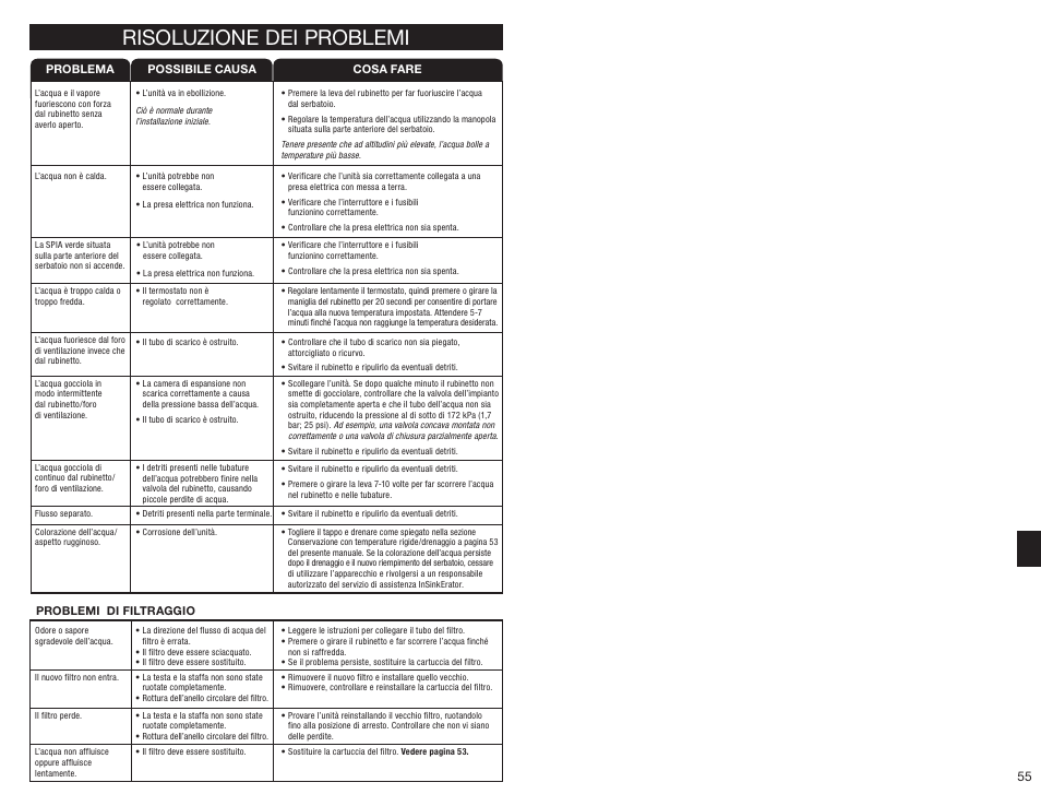 Risoluzione dei problemi | InSinkErator HC3300 User Manual | Page 55 / 80