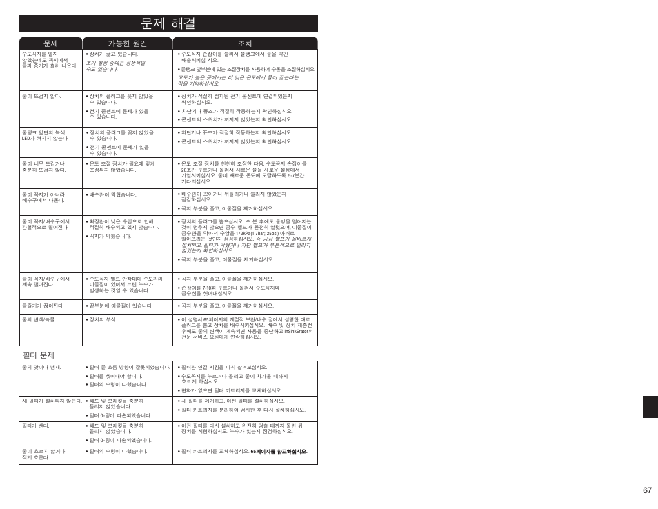 문제 해결 | InSinkErator HC3300 User Manual | Page 67 / 80