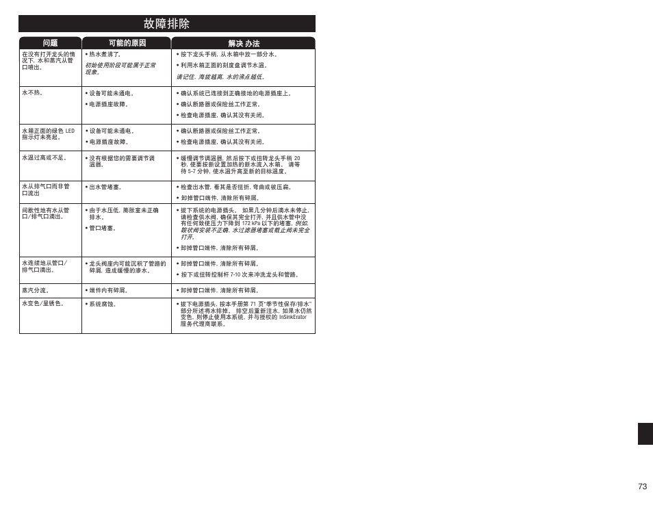 故障排除 | InSinkErator HC3300 User Manual | Page 73 / 80