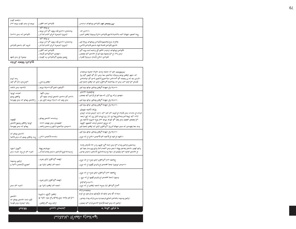 InSinkErator HC3300 User Manual | Page 79 / 80