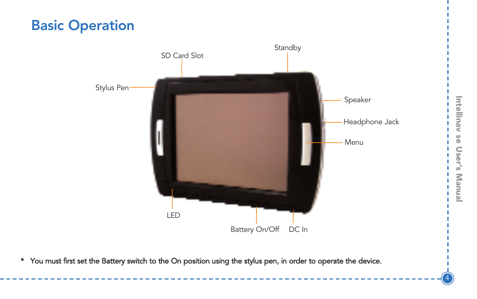 Basic operation | Intellinav SE User Manual | Page 6 / 60