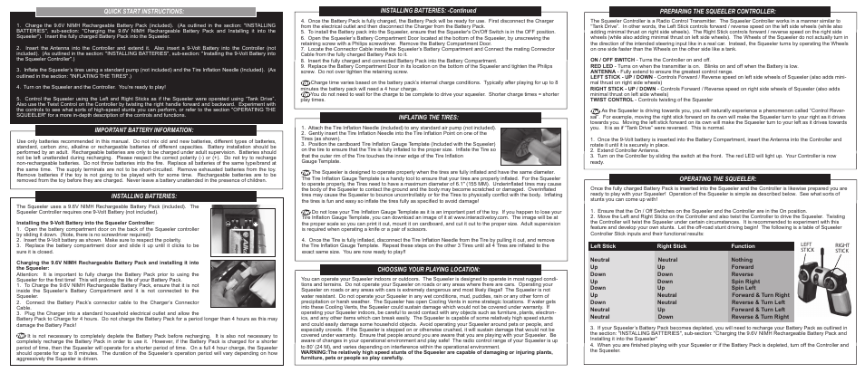 Quick start instructions, Installing batteries: -continued, Inflating the tires | Choosing your playing location, Preparing the squeeler controller, Operating the squeeler | Interactive Toy Concepts Squeeler User Manual | Page 2 / 2
