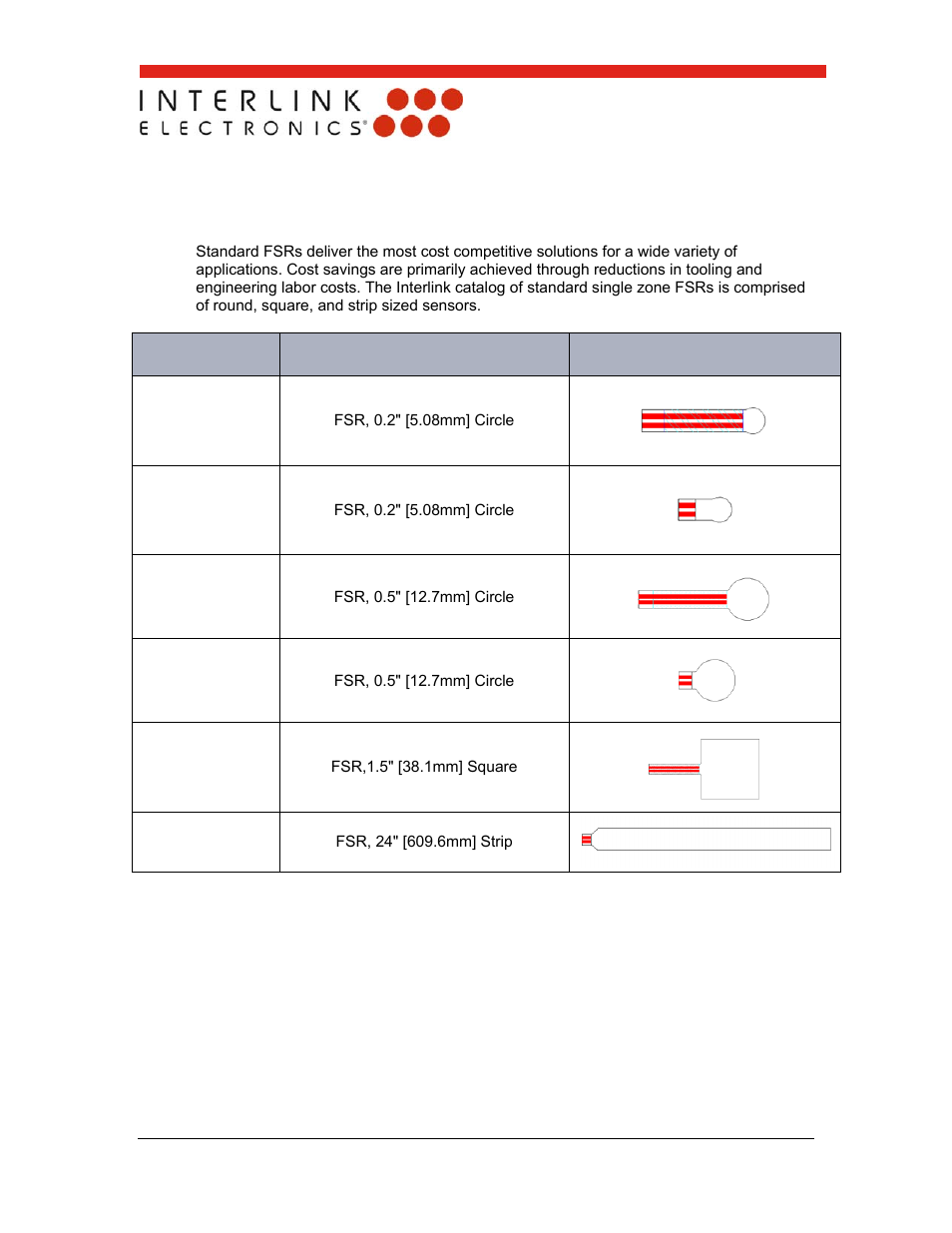 1 standard | Interlink Electronics FSR 400 Series User Manual | Page 10 / 37