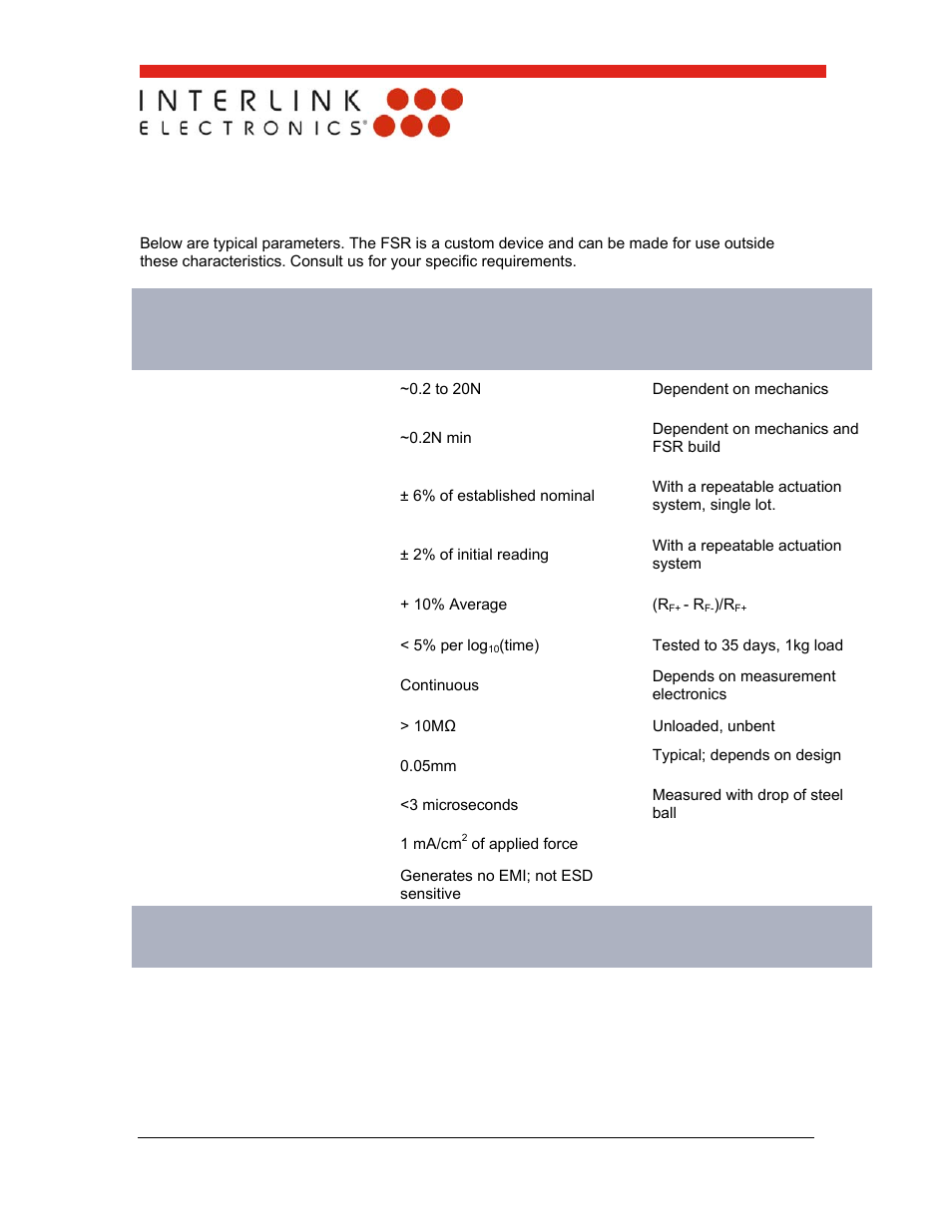 0 performance specifications, General | Interlink Electronics FSR 400 Series User Manual | Page 20 / 37