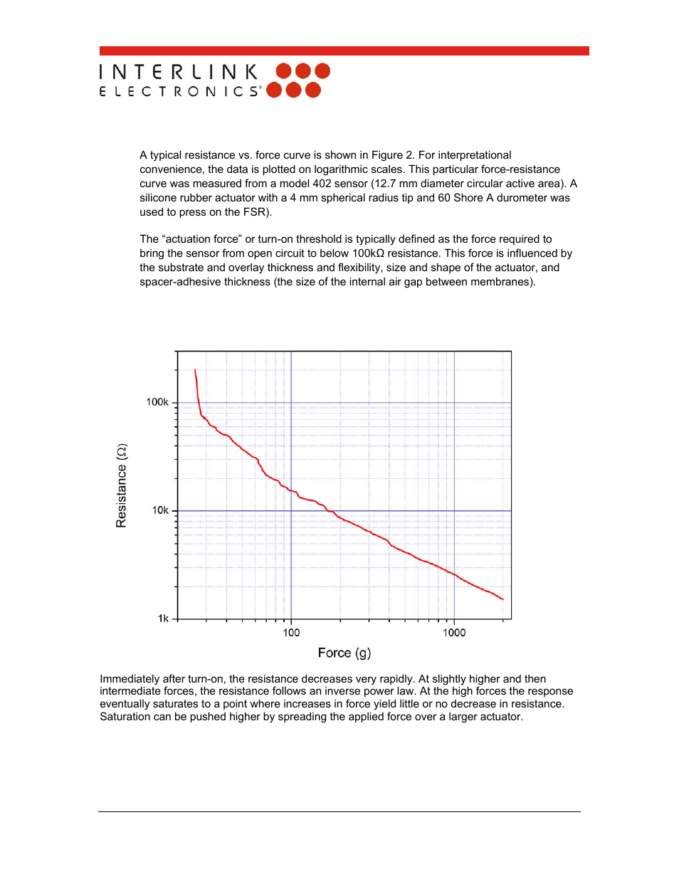 2 force curve | Interlink Electronics FSR 400 Series User Manual | Page 6 / 37