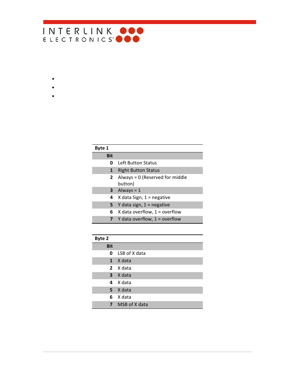 0 ps/2 information | Interlink Electronics MicroModule PS2 User Manual | Page 13 / 18