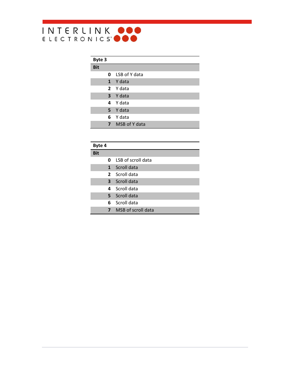 Interlink Electronics MicroModule PS2 User Manual | Page 14 / 18