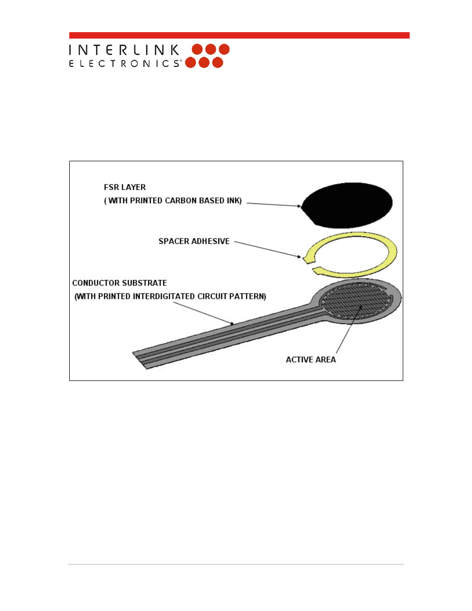 0 theory of operation | Interlink Electronics MicroModule PS2 User Manual | Page 4 / 18