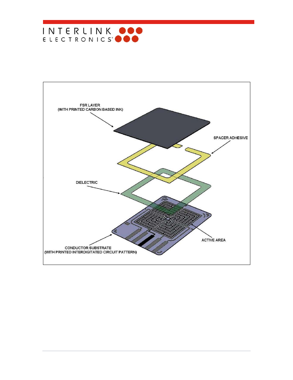 Interlink Electronics MicroModule PS2 User Manual | Page 5 / 18