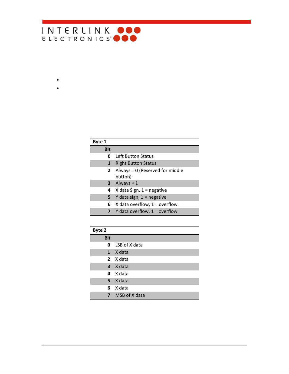 0 ps/2 information | Interlink Electronics VersaPad PS2 User Manual | Page 16 / 22