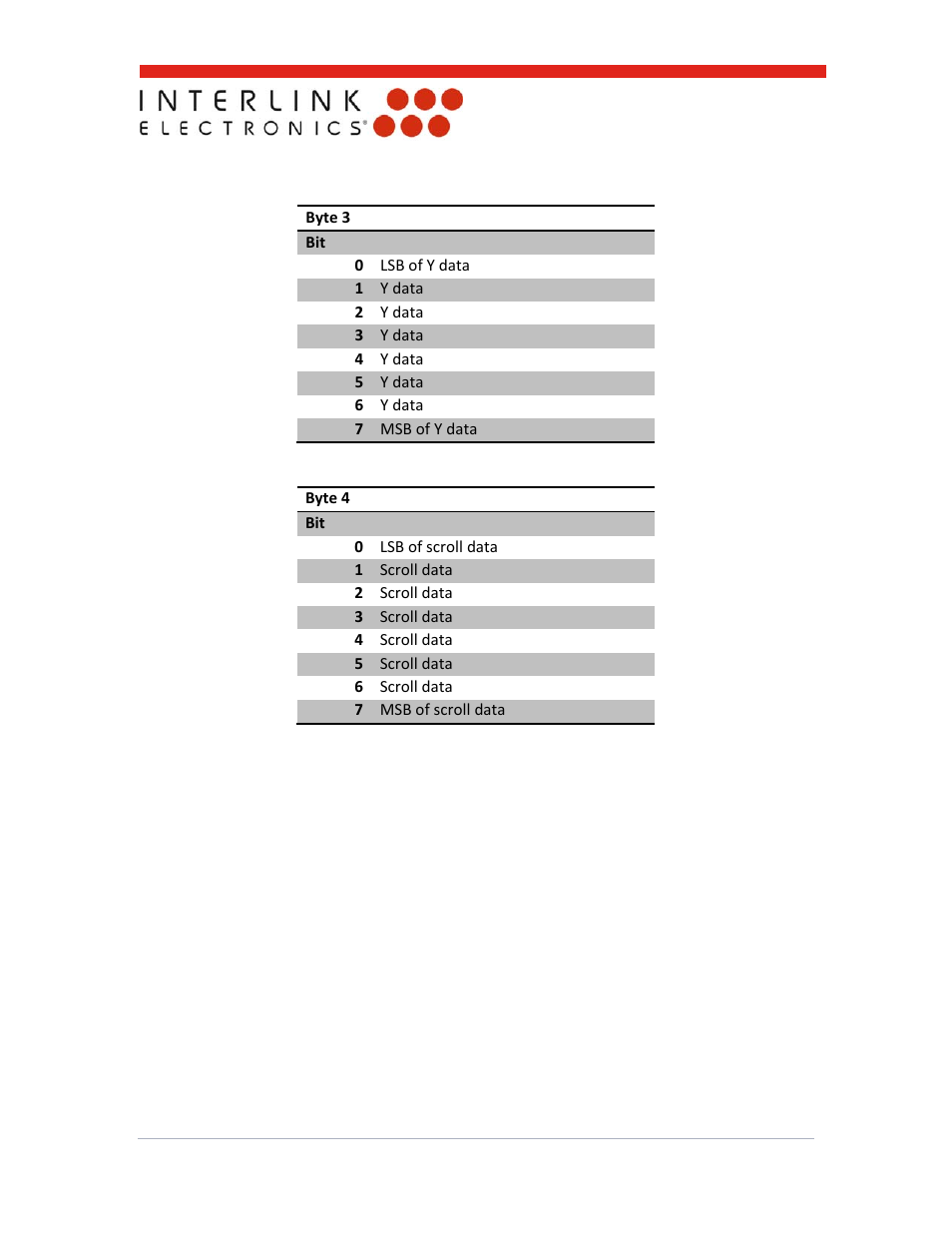 Interlink Electronics VersaPad PS2 User Manual | Page 17 / 22