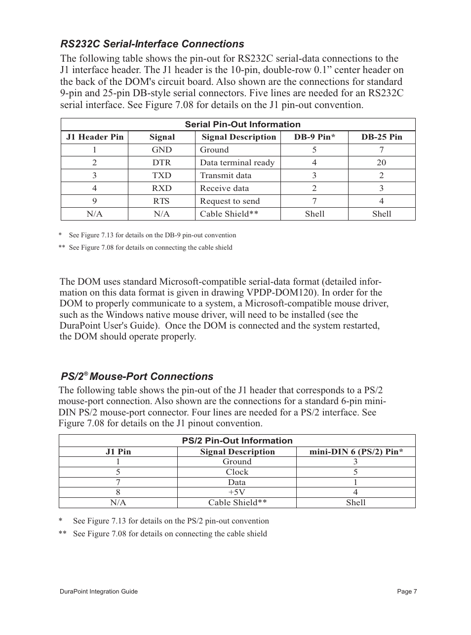 Rs232c serial-interface connections, Ps/2 mouse-port connections | Interlink Electronics DuraPoint User Manual | Page 11 / 35