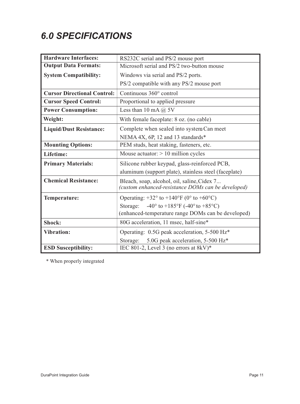 0 specifications | Interlink Electronics DuraPoint User Manual | Page 15 / 35