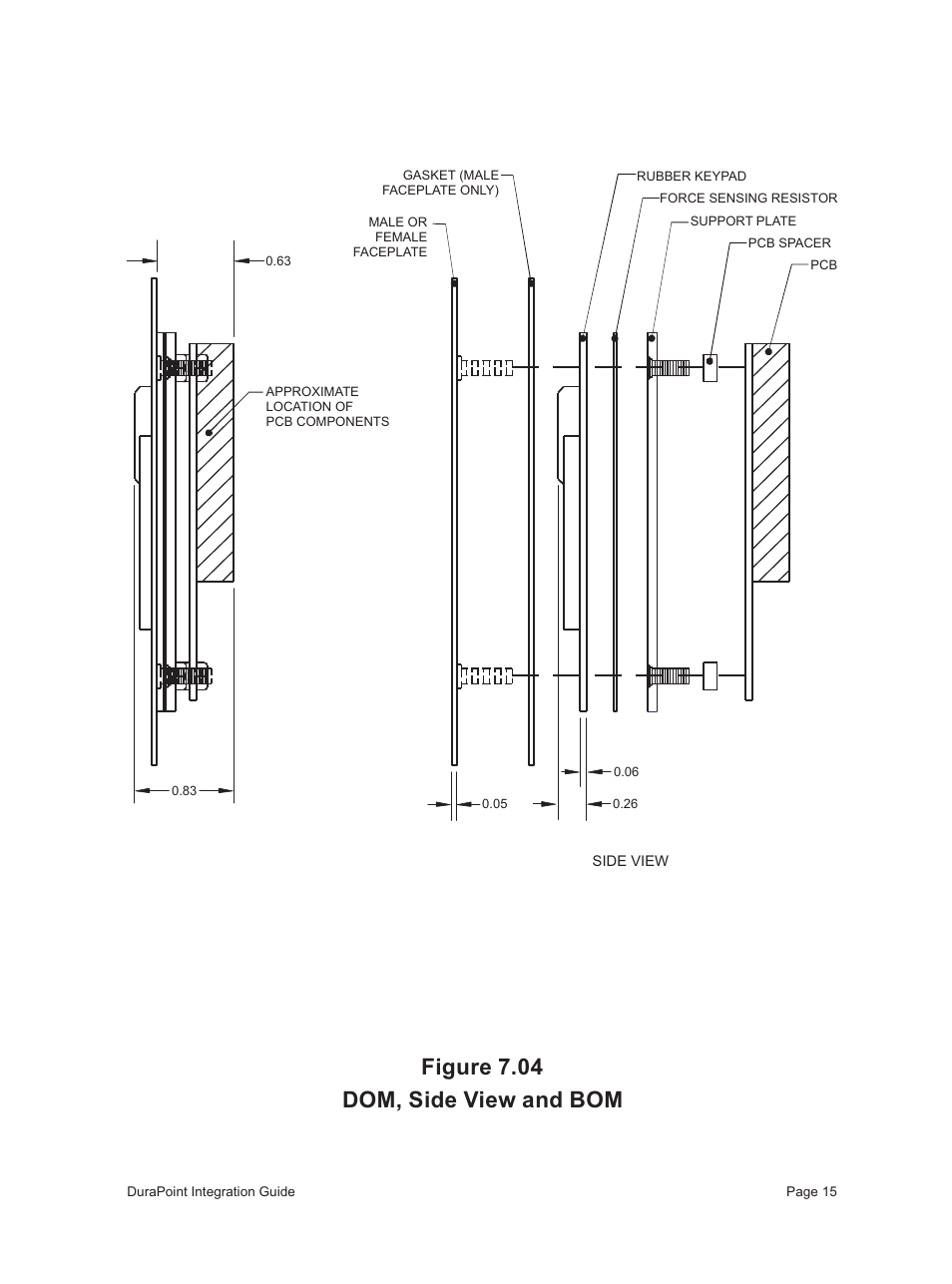 Figure 7.04 dom, side view and bom | Interlink Electronics DuraPoint User Manual | Page 19 / 35