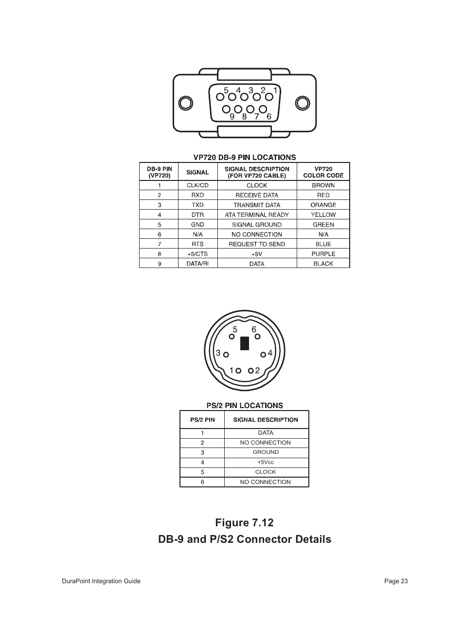 Interlink Electronics DuraPoint User Manual | Page 27 / 35