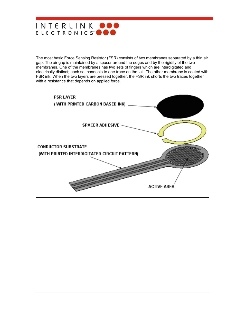 0 theory of operation | Interlink Electronics FSLP Sensor User Manual | Page 4 / 15