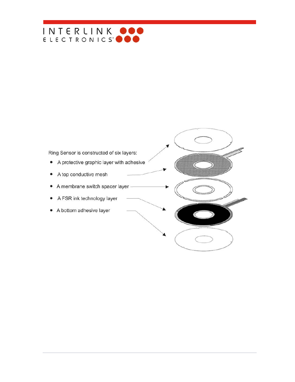 0 theory of operation | Interlink Electronics Ring Sensor User Manual | Page 4 / 14