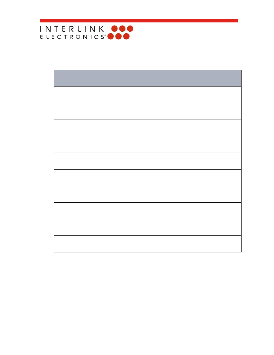 0 controller chip example bill of materials | Interlink Electronics 4-Zone FSR Mouse Sensor User Manual | Page 15 / 17
