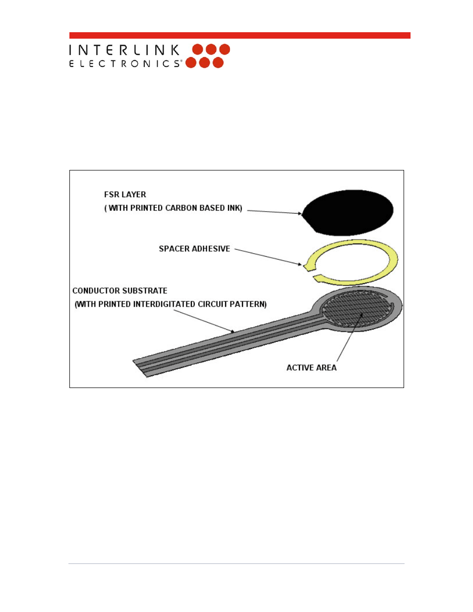 0 theory of operation | Interlink Electronics 4-Zone FSR Mouse Sensor User Manual | Page 4 / 17