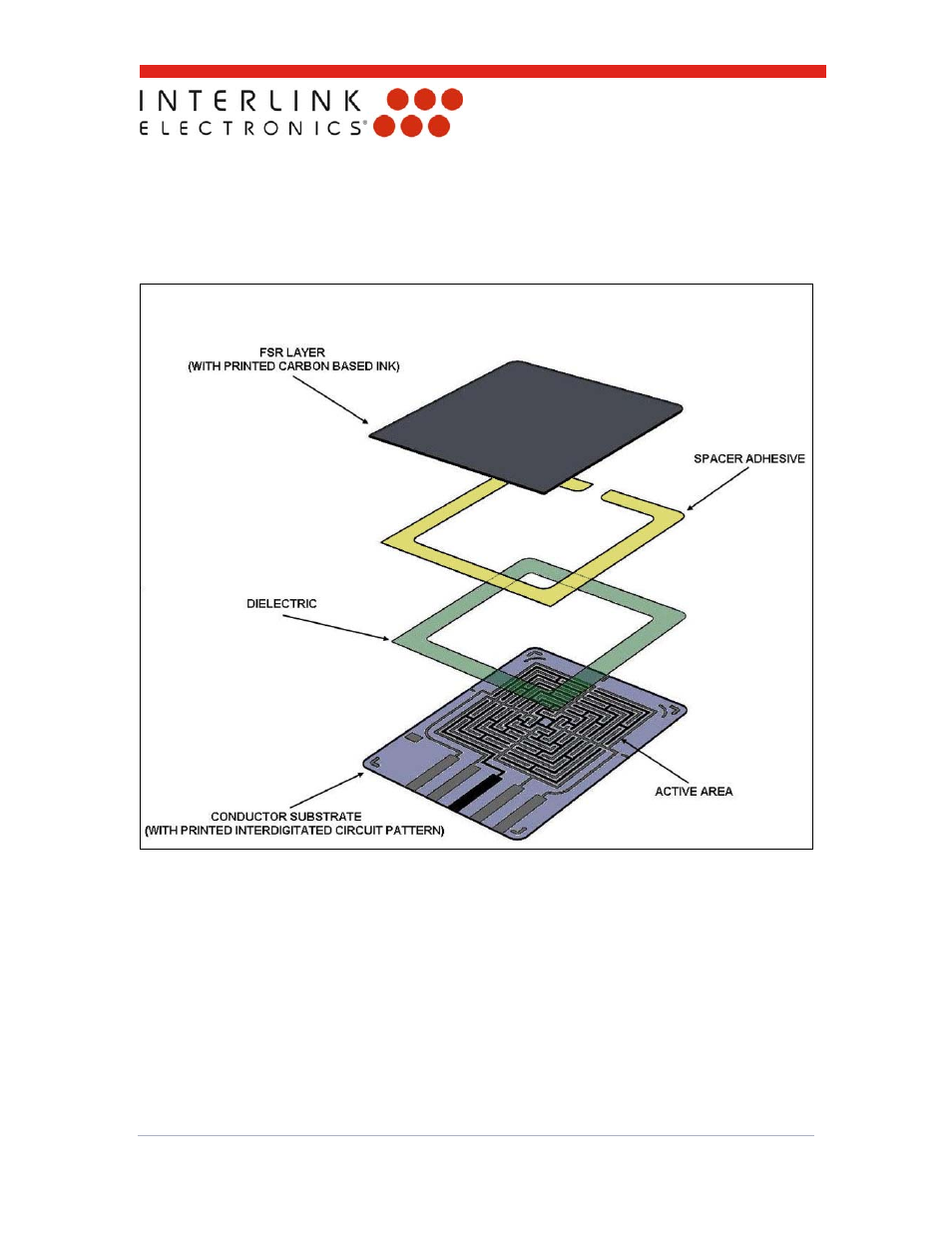 Interlink Electronics 4-Zone FSR Mouse Sensor User Manual | Page 5 / 17