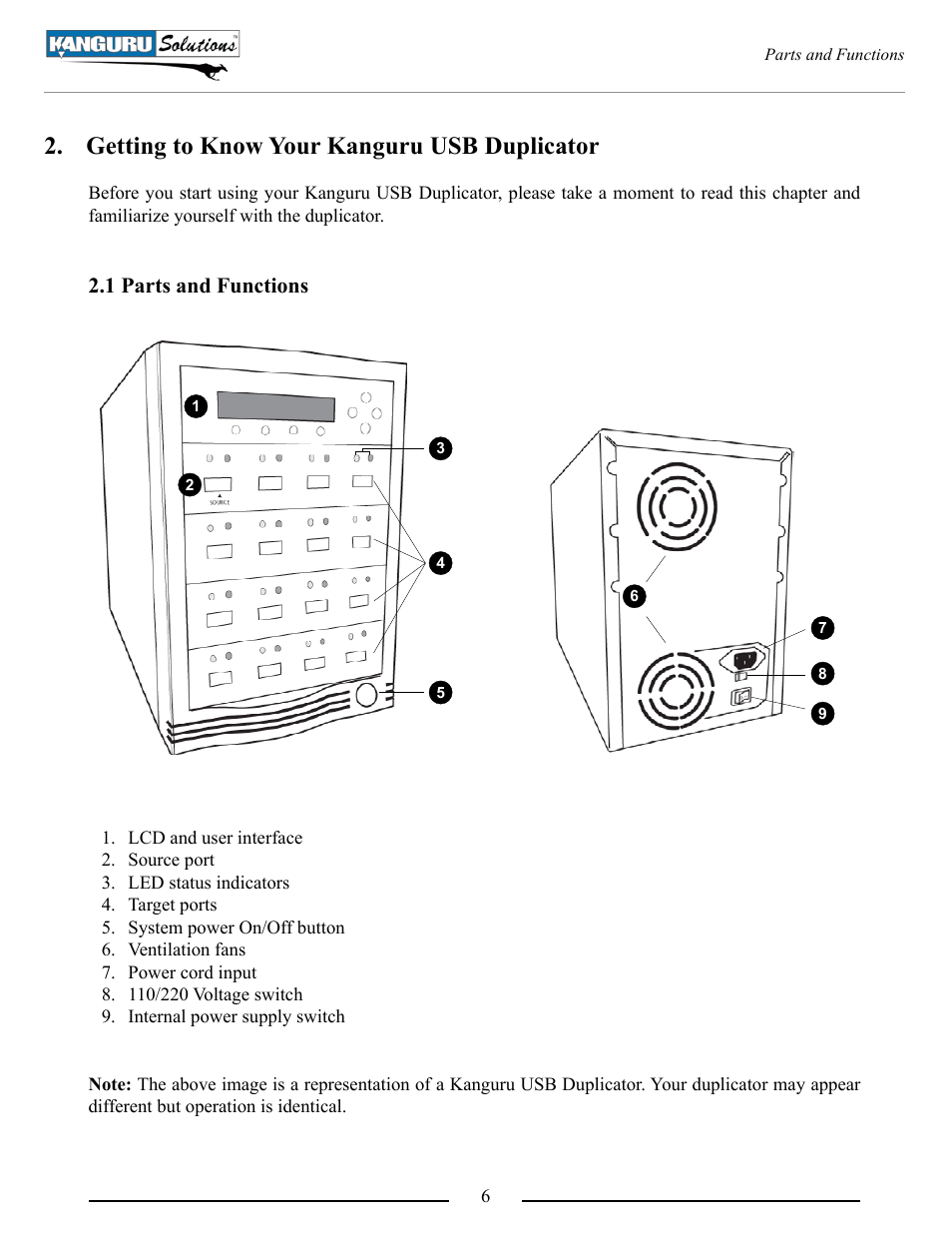 Getting to know your kanguru usb duplicator, Parts and functions, 1 parts and functions | Kanguru U2D2 User Manual | Page 6 / 26