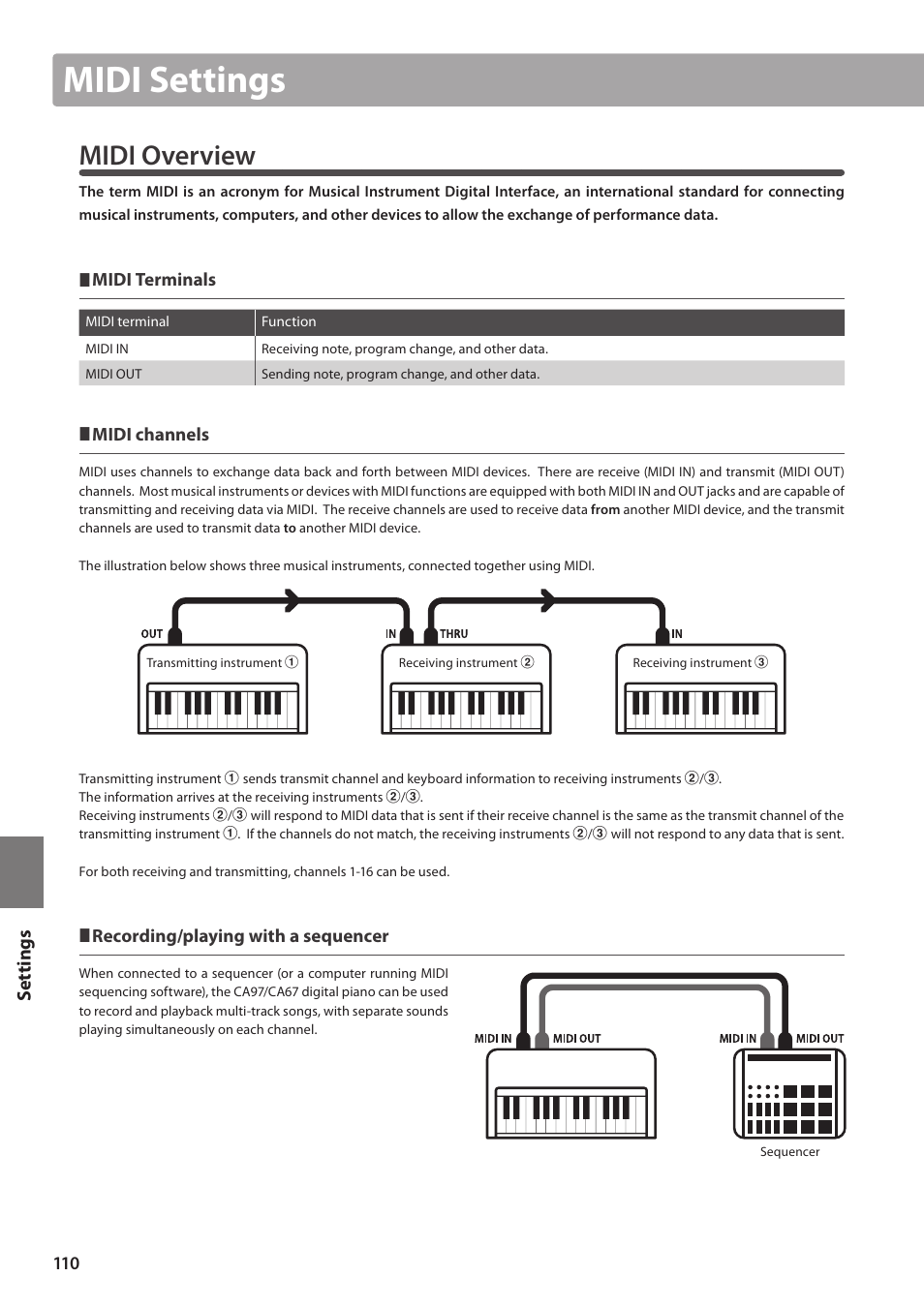 Midi settings, Midi overview, Set tings | Kawai CA97 User Manual | Page 110 / 152