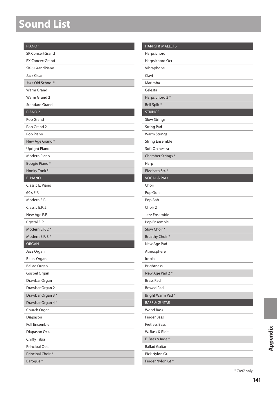 Sound list | Kawai CA97 User Manual | Page 141 / 152