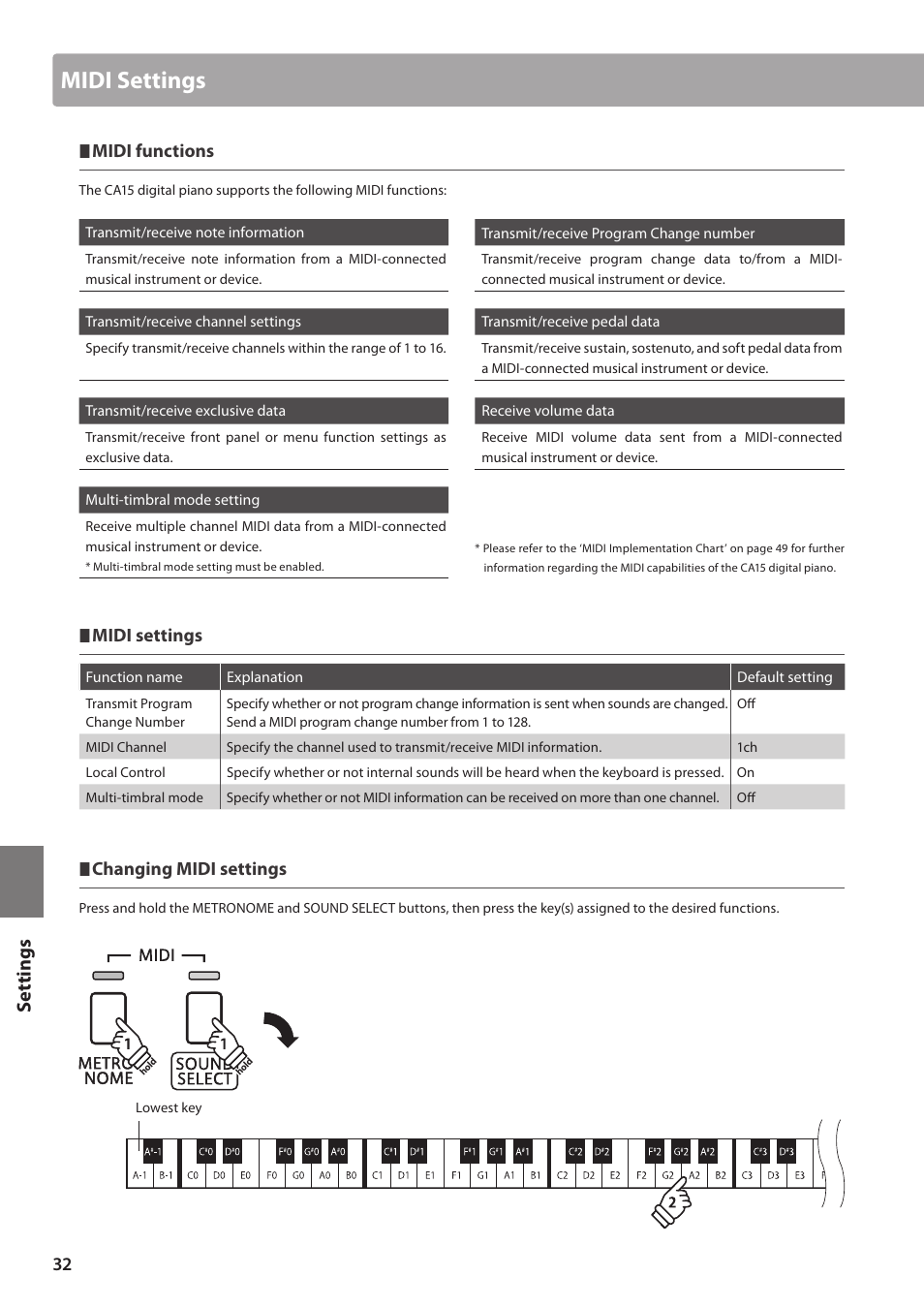 Set tings, Midi settings, Changing midi settings | Midi functions | Kawai CA15 User Manual | Page 32 / 54