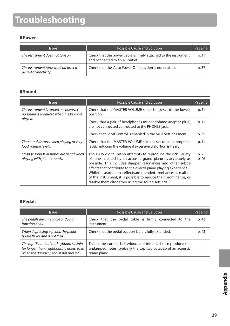 Troubleshooting | Kawai CA15 User Manual | Page 39 / 54
